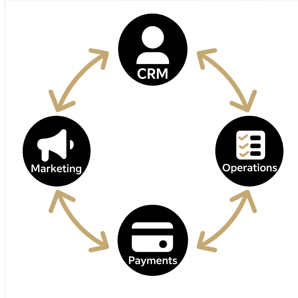 MBW Connected Information